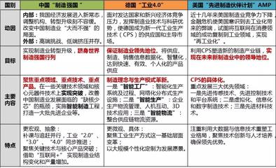 智能制造發(fā)展現(xiàn)狀、態(tài)勢及重點(diǎn)領(lǐng)域淺析 聚焦可穿戴智能設(shè)備制造